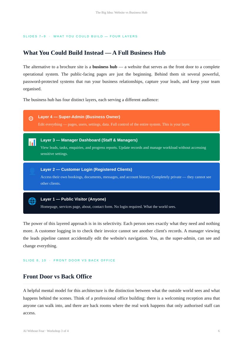 Study notes page: what you could build instead, the four layers of a business hub